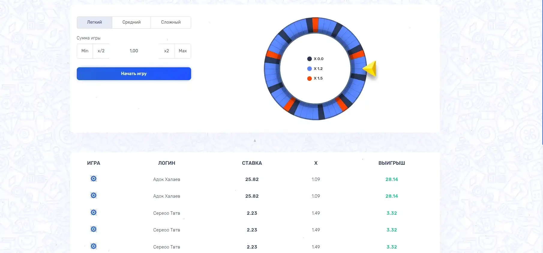 Интерфейс игрового зала Мэд казино с популярными слотами
